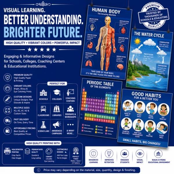 Educational Poster Printing – BG Printers
